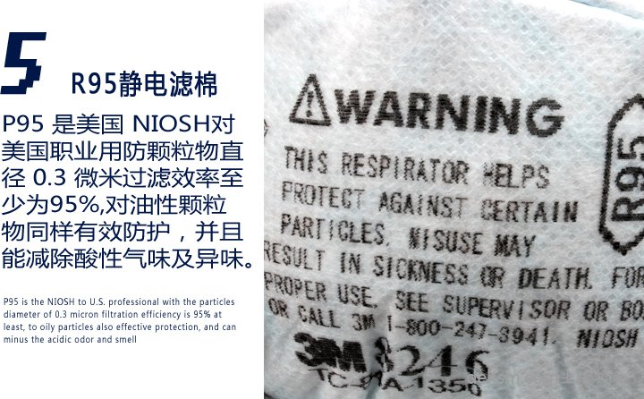 3M8246R95口罩對(duì)油性及非油性顆粒物過濾效率大于95%